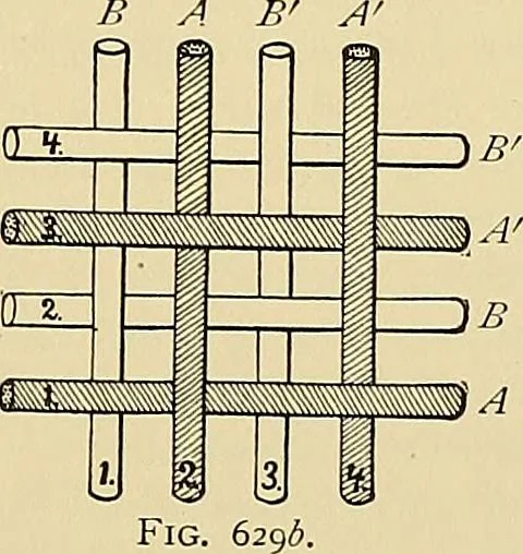 An illustration from Technology of textile design. Being a practical treatise on the construction and application of weaves for all textile fabrics, with minute reference to the latest inventions for weaving, 1888, leaf 138