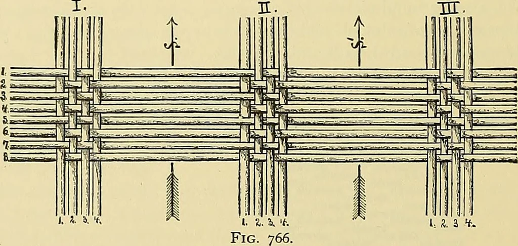 An illustration from Technology of textile design. Being a practical treatise on the construction and application of weaves for all textile fabrics, with minute reference to the latest inventions for weaving, 1888, leaf 163