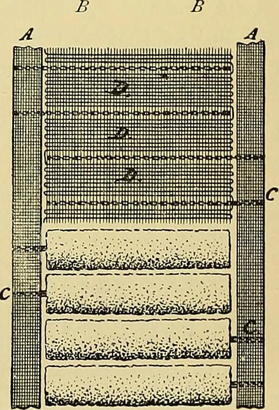 An illustration from Technology of textile design. Being a practical treatise on the construction and application of weaves for all textile fabrics, with minute reference to the latest inventions for weaving, 1888, leaf 173