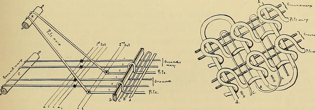 An illustration from Technology of textile design. Being a practical treatise on the construction and application of weaves for all textile fabrics, with minute reference to the latest inventions for weaving, 1888, leaf 176