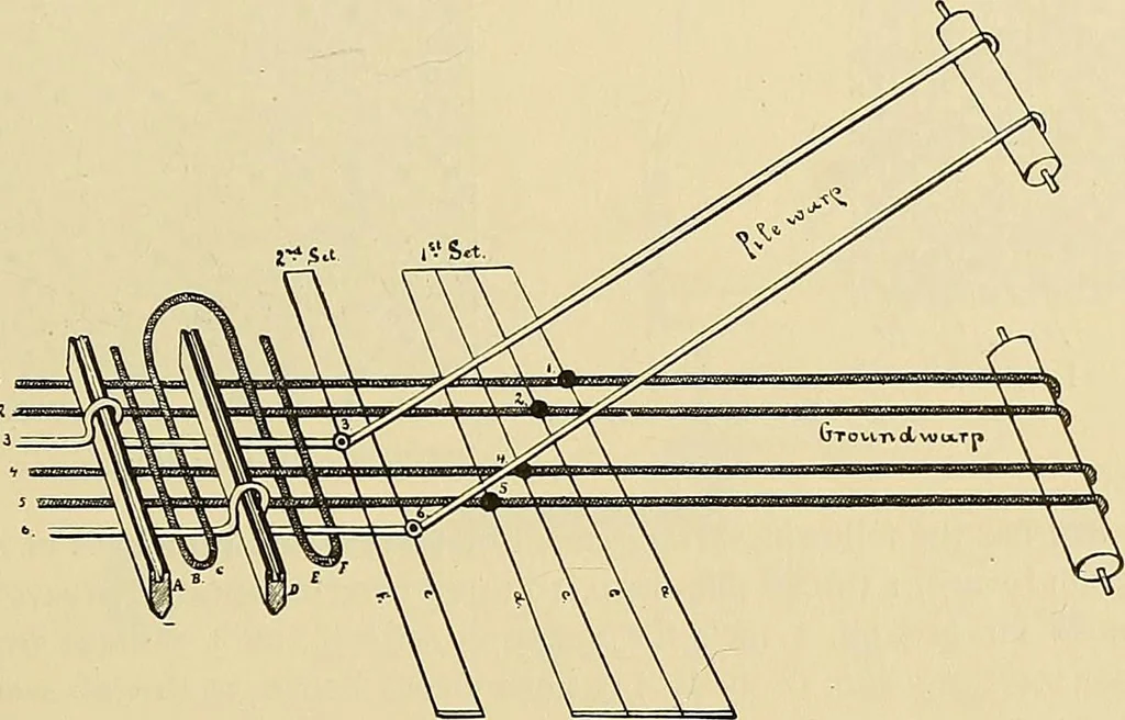 An illustration from Technology of textile design. Being a practical treatise on the construction and application of weaves for all textile fabrics, with minute reference to the latest inventions for weaving, 1888, leaf 184