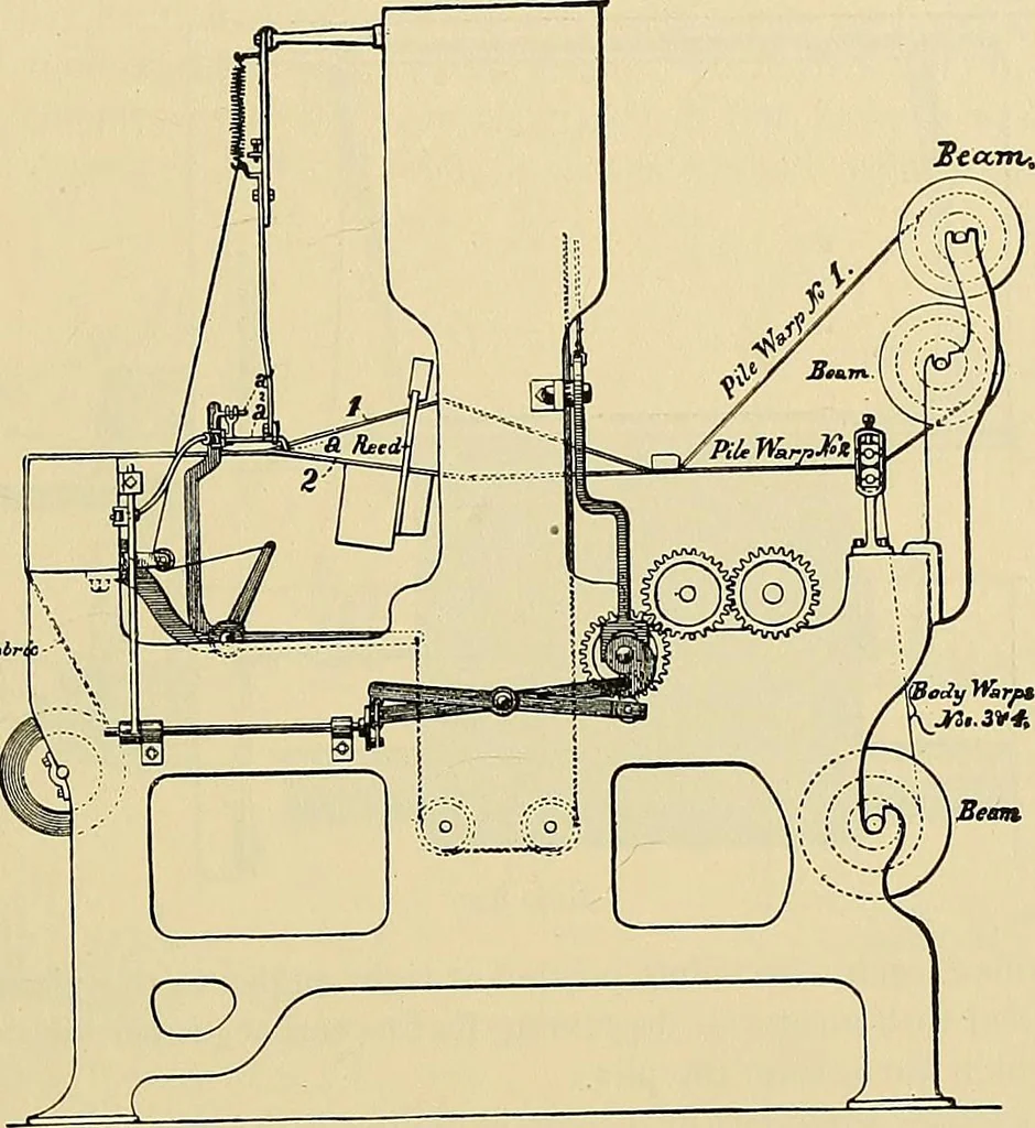 An illustration from Technology of textile design. Being a practical treatise on the construction and application of weaves for all textile fabrics, with minute reference to the latest inventions for weaving, 1888, leaf 186