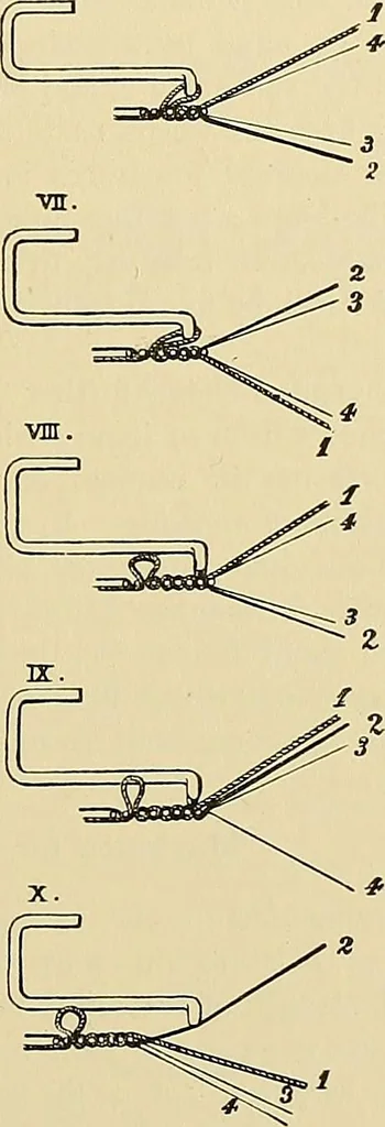 An illustration from Technology of textile design. Being a practical treatise on the construction and application of weaves for all textile fabrics, with minute reference to the latest inventions for weaving, 1888, leaf 188