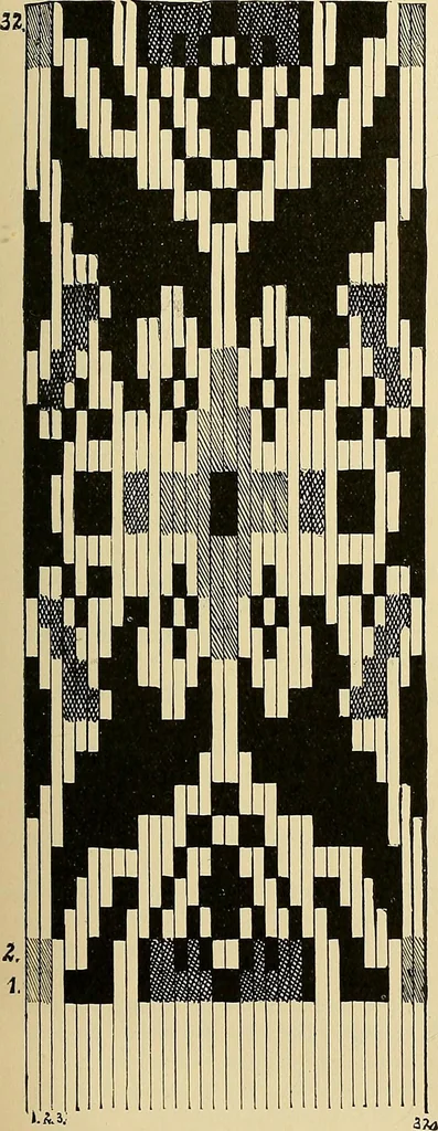 An illustration from Technology of textile design. Being a practical treatise on the construction and application of weaves for all textile fabrics, with minute reference to the latest inventions for weaving, 1888, leaf 196