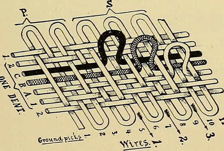 An illustration from Technology of textile design. Being a practical treatise on the construction and application of weaves for all textile fabrics, with minute reference to the latest inventions for weaving, 1888, leaf 200