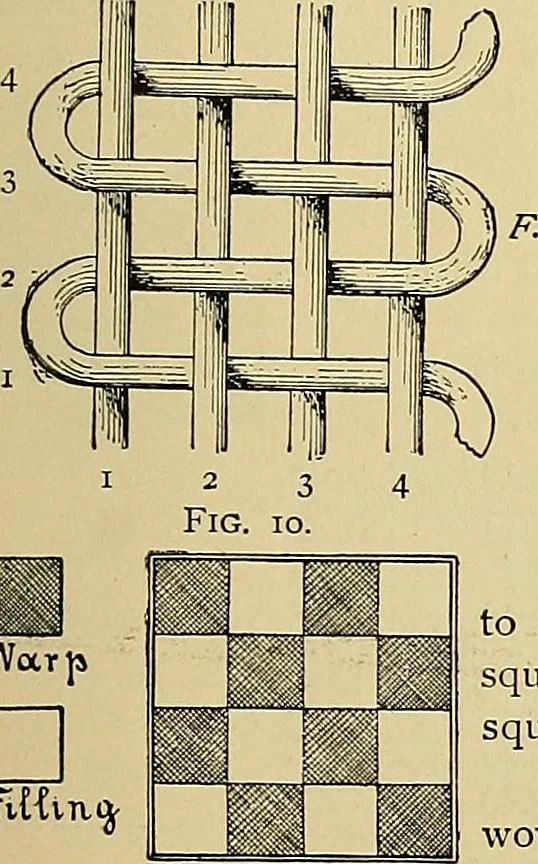 An illustration from Technology of textile design. Being a practical treatise on the construction and application of weaves for all textile fabrics, with minute reference to the latest inventions for weaving, 1888, leaf 22