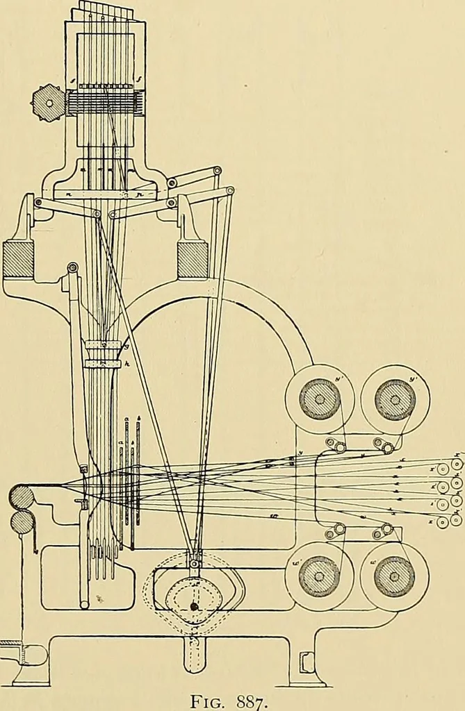 An illustration from Technology of textile design. Being a practical treatise on the construction and application of weaves for all textile fabrics, with minute reference to the latest inventions for weaving, 1888, leaf 220