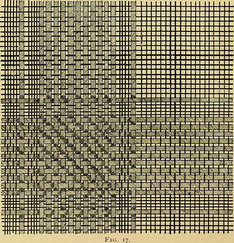 An illustration from Technology of textile design. Being a practical treatise on the construction and application of weaves for all textile fabrics, with minute reference to the latest inventions for weaving, 1888, leaf 23
