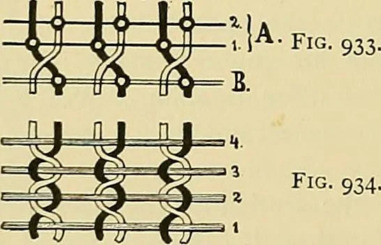 An illustration from Technology of textile design. Being a practical treatise on the construction and application of weaves for all textile fabrics, with minute reference to the latest inventions for weaving, 1888, leaf 239