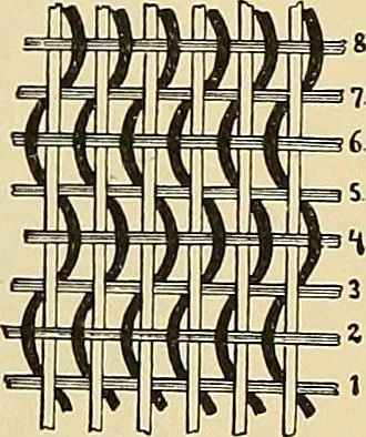 An illustration from Technology of textile design. Being a practical treatise on the construction and application of weaves for all textile fabrics, with minute reference to the latest inventions for weaving, 1888, leaf 240