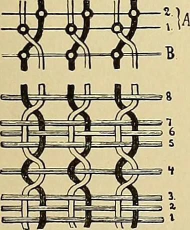 An illustration from Technology of textile design. Being a practical treatise on the construction and application of weaves for all textile fabrics, with minute reference to the latest inventions for weaving, 1888, leaf 240