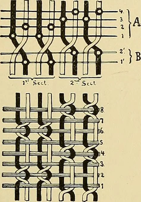 An illustration from Technology of textile design. Being a practical treatise on the construction and application of weaves for all textile fabrics, with minute reference to the latest inventions for weaving, 1888, leaf 242