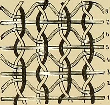 An illustration from Technology of textile design. Being a practical treatise on the construction and application of weaves for all textile fabrics, with minute reference to the latest inventions for weaving, 1888, leaf 242
