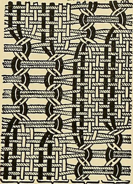 An illustration from Technology of textile design. Being a practical treatise on the construction and application of weaves for all textile fabrics, with minute reference to the latest inventions for weaving, 1888, leaf 244