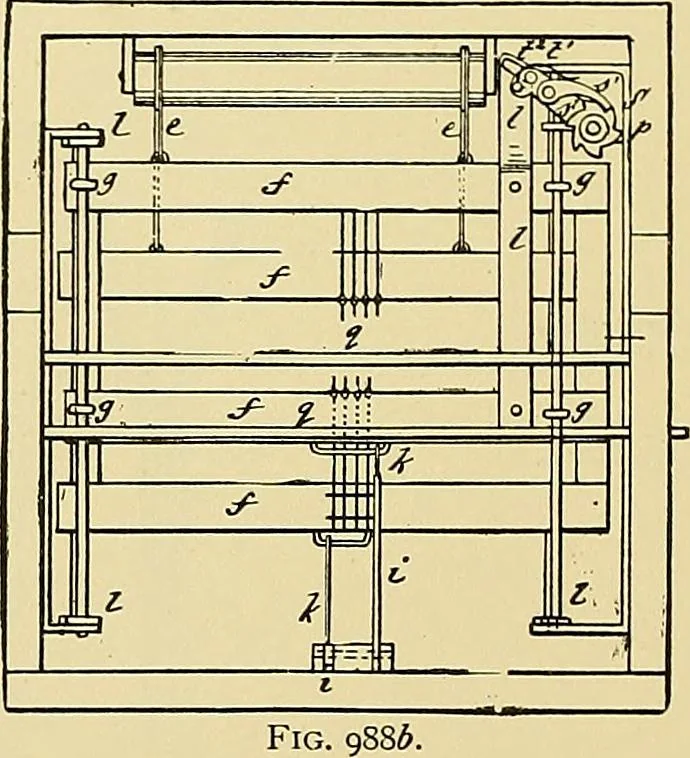 An illustration from Technology of textile design. Being a practical treatise on the construction and application of weaves for all textile fabrics, with minute reference to the latest inventions for weaving, 1888, leaf 253