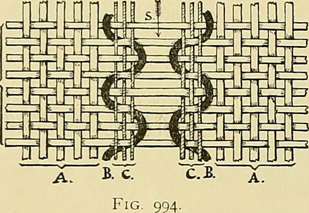 An illustration from Technology of textile design. Being a practical treatise on the construction and application of weaves for all textile fabrics, with minute reference to the latest inventions for weaving, 1888, leaf 257