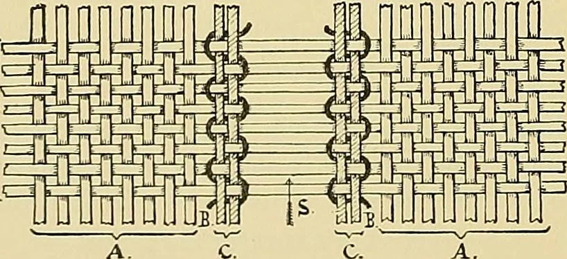 An illustration from Technology of textile design. Being a practical treatise on the construction and application of weaves for all textile fabrics, with minute reference to the latest inventions for weaving, 1888, leaf 257