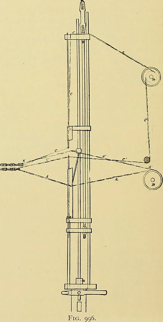 An illustration from Technology of textile design. Being a practical treatise on the construction and application of weaves for all textile fabrics, with minute reference to the latest inventions for weaving, 1888, leaf 257