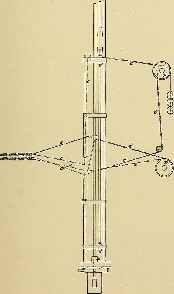 An illustration from Technology of textile design. Being a practical treatise on the construction and application of weaves for all textile fabrics, with minute reference to the latest inventions for weaving, 1888, leaf 258