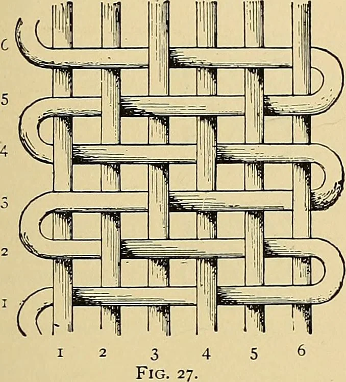 An illustration from Technology of textile design. Being a practical treatise on the construction and application of weaves for all textile fabrics, with minute reference to the latest inventions for weaving, 1888, leaf 26