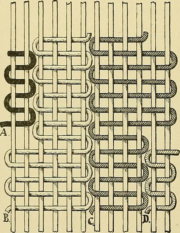 An illustration from Technology of textile design. Being a practical treatise on the construction and application of weaves for all textile fabrics, with minute reference to the latest inventions for weaving, 1888, leaf 265
