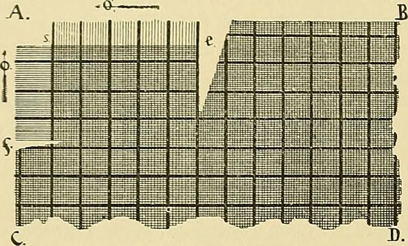 An illustration from Technology of textile design. Being a practical treatise on the construction and application of weaves for all textile fabrics, with minute reference to the latest inventions for weaving, 1888, leaf 269