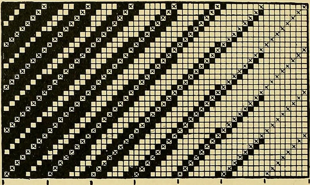 An illustration from Technology of textile design. Being a practical treatise on the construction and application of weaves for all textile fabrics, with minute reference to the latest inventions for weaving, 1888, leaf 289