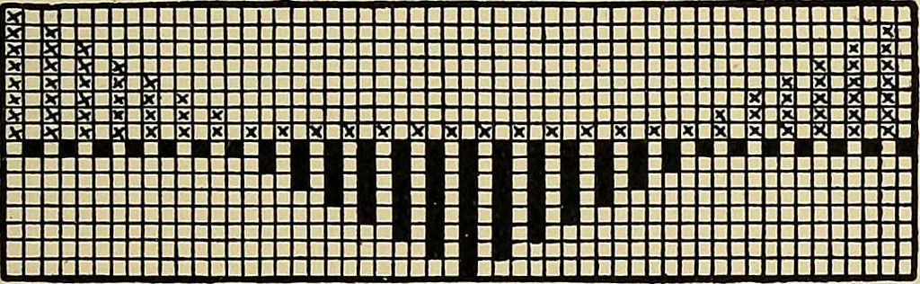 An illustration from Technology of textile design. Being a practical treatise on the construction and application of weaves for all textile fabrics, with minute reference to the latest inventions for weaving, 1888, leaf 294