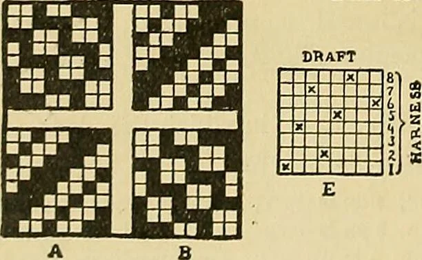 An illustration from Technology of textile design. Being a practical treatise on the construction and application of weaves for all textile fabrics, with minute reference to the latest inventions for weaving, 1888, leaf 295