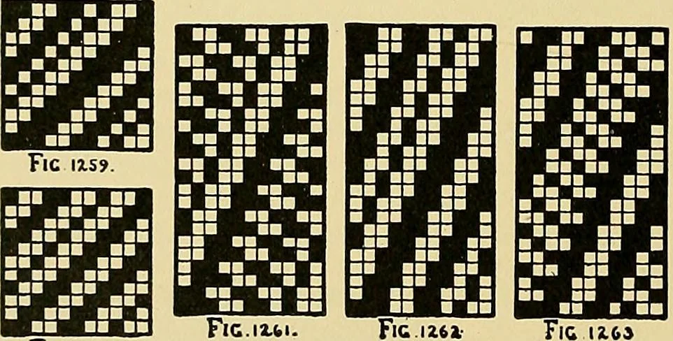 An illustration from Technology of textile design. Being a practical treatise on the construction and application of weaves for all textile fabrics, with minute reference to the latest inventions for weaving, 1888, leaf 301