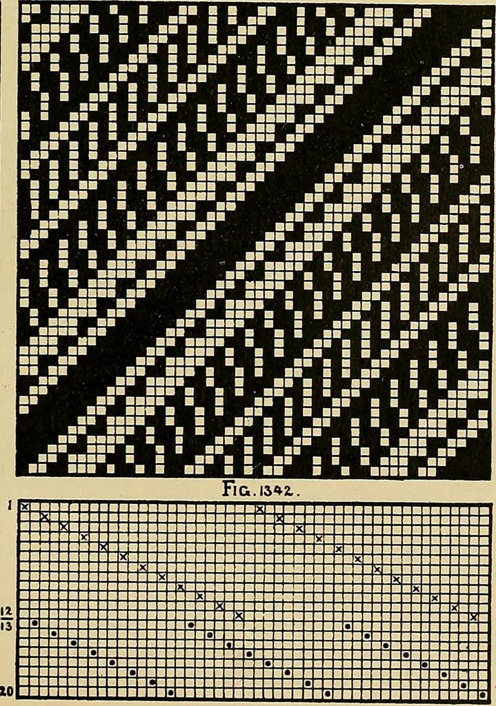 An illustration from Technology of textile design. Being a practical treatise on the construction and application of weaves for all textile fabrics, with minute reference to the latest inventions for weaving, 1888, leaf 308