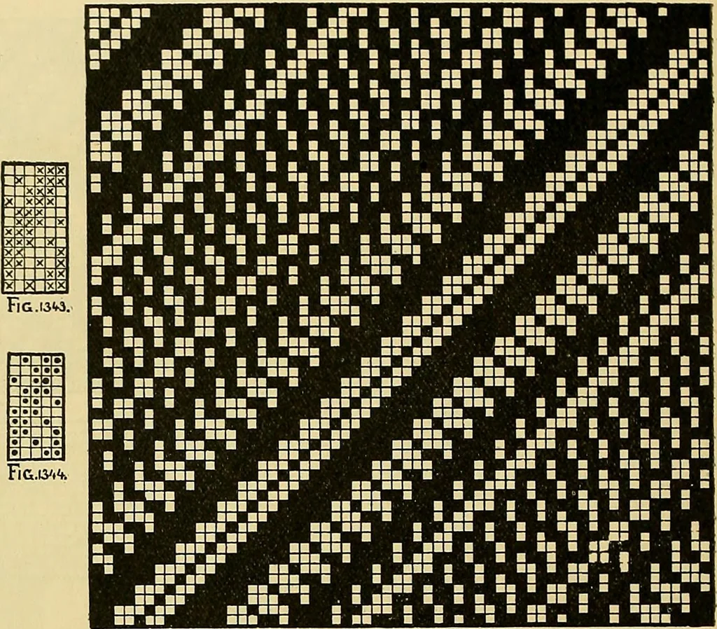 An illustration from Technology of textile design. Being a practical treatise on the construction and application of weaves for all textile fabrics, with minute reference to the latest inventions for weaving, 1888, leaf 309