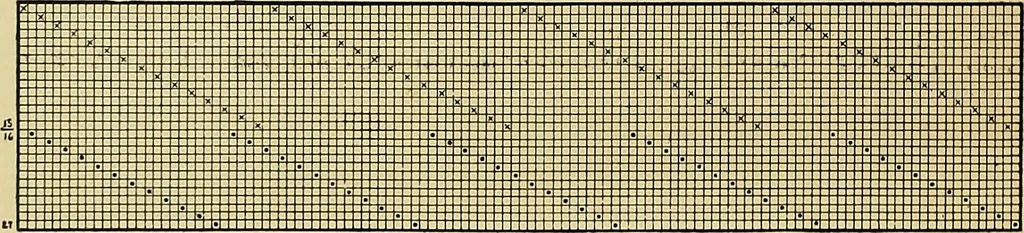 An illustration from Technology of textile design. Being a practical treatise on the construction and application of weaves for all textile fabrics, with minute reference to the latest inventions for weaving, 1888, leaf 311