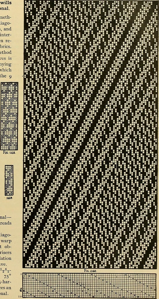 An illustration from Technology of textile design. Being a practical treatise on the construction and application of weaves for all textile fabrics, with minute reference to the latest inventions for weaving, 1888, leaf 314