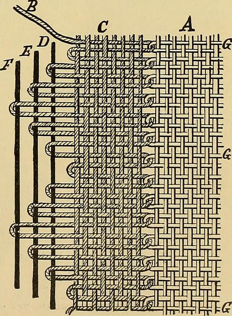 An illustration from Technology of textile design. Being a practical treatise on the construction and application of weaves for all textile fabrics, with minute reference to the latest inventions for weaving, 1888, leaf 332