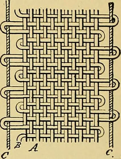 An illustration from Technology of textile design. Being a practical treatise on the construction and application of weaves for all textile fabrics, with minute reference to the latest inventions for weaving, 1888, leaf 333