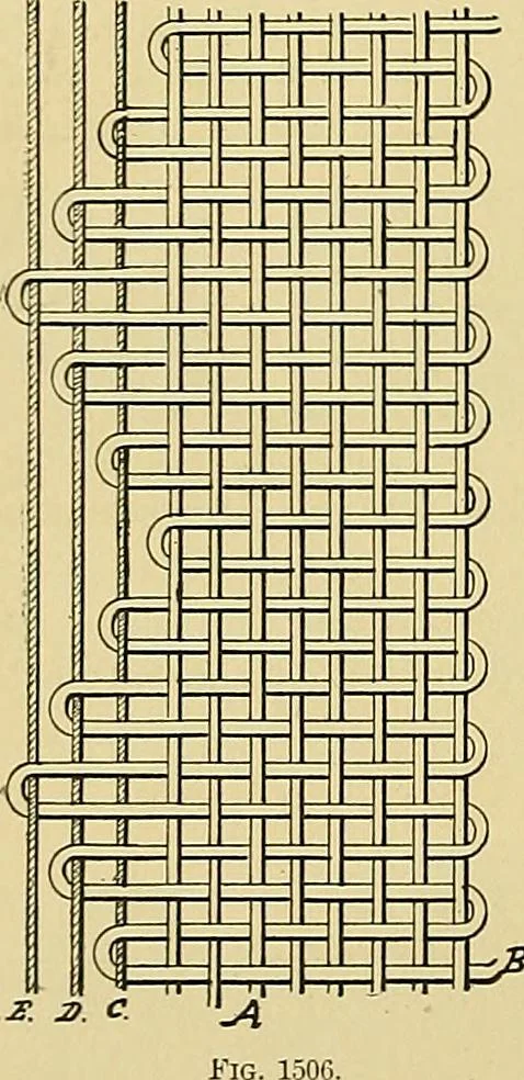 An illustration from Technology of textile design. Being a practical treatise on the construction and application of weaves for all textile fabrics, with minute reference to the latest inventions for weaving, 1888, leaf 333