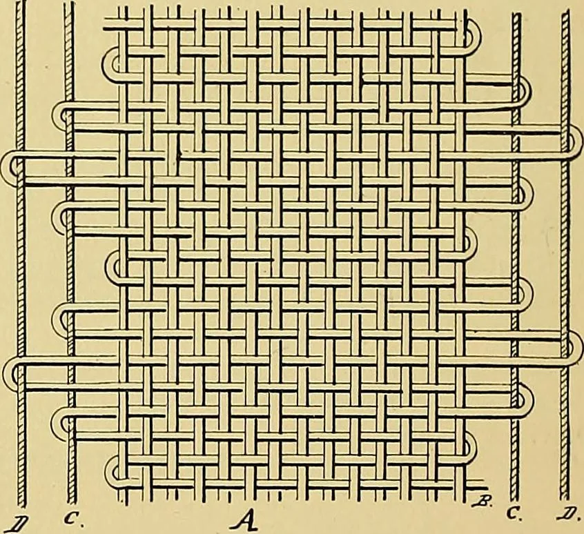 An illustration from Technology of textile design. Being a practical treatise on the construction and application of weaves for all textile fabrics, with minute reference to the latest inventions for weaving, 1888, leaf 333