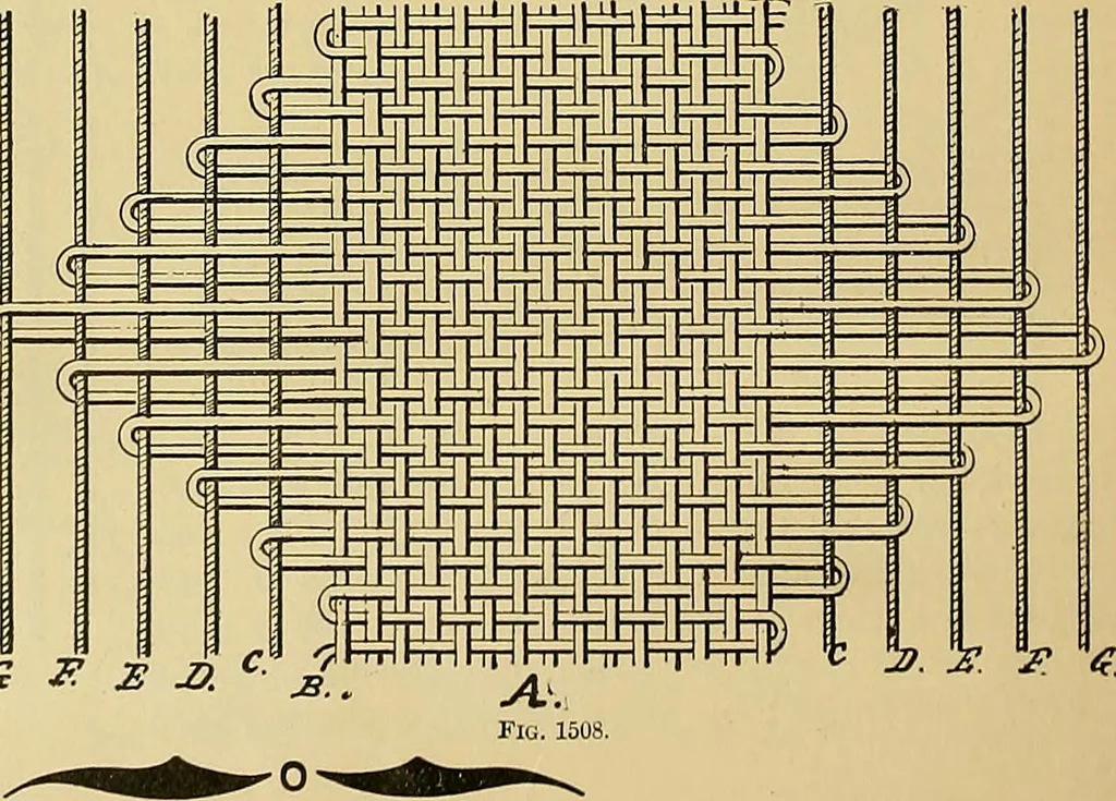 An illustration from Technology of textile design. Being a practical treatise on the construction and application of weaves for all textile fabrics, with minute reference to the latest inventions for weaving, 1888, leaf 333