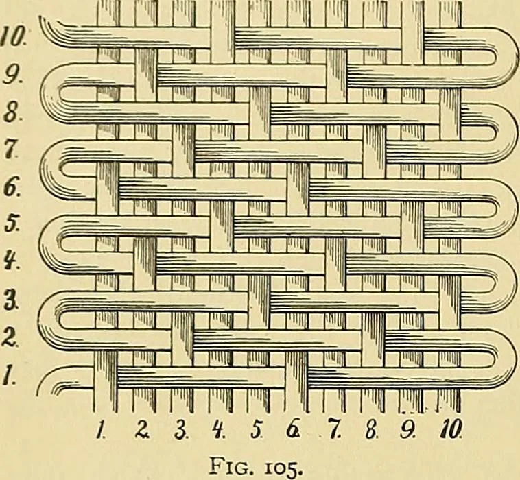 An illustration from Technology of textile design. Being a practical treatise on the construction and application of weaves for all textile fabrics, with minute reference to the latest inventions for weaving, 1888, leaf 35