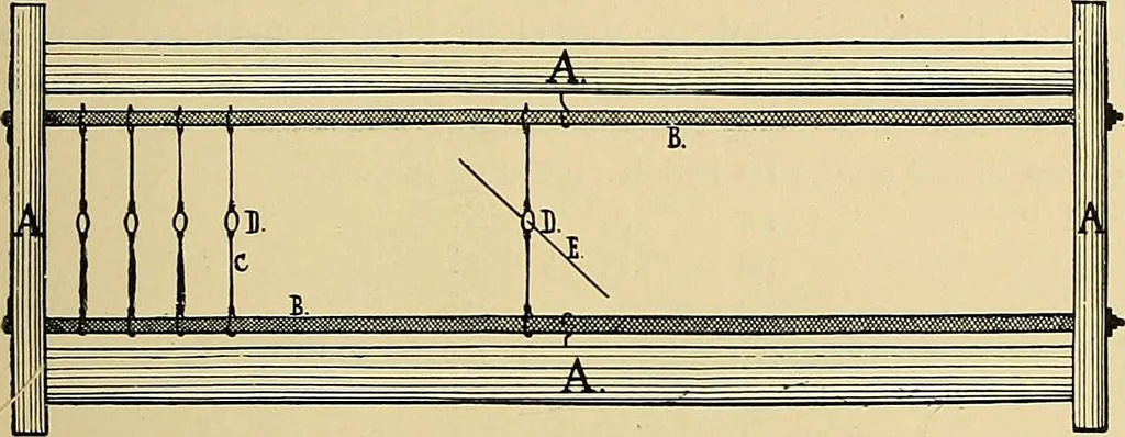 An illustration from Technology of textile design. Being a practical treatise on the construction and application of weaves for all textile fabrics, with minute reference to the latest inventions for weaving, 1888, leaf 40