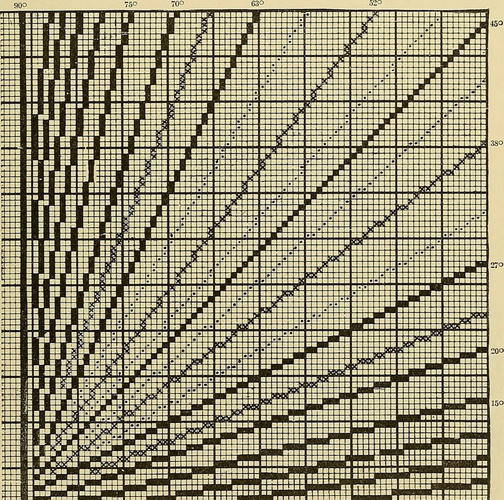 An illustration from Technology of textile design. Being a practical treatise on the construction and application of weaves for all textile fabrics, with minute reference to the latest inventions for weaving, 1888, leaf 70