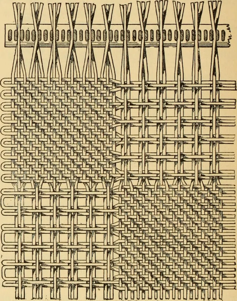 An illustration from Technology of textile design. Being a practical treatise on the construction and application of weaves for all textile fabrics, with minute reference to the latest inventions for weaving. Containing also an appendix showing the analysis and giving the calculations necessary for the manufacture of the various textile fabrics, 1889, leaf 109