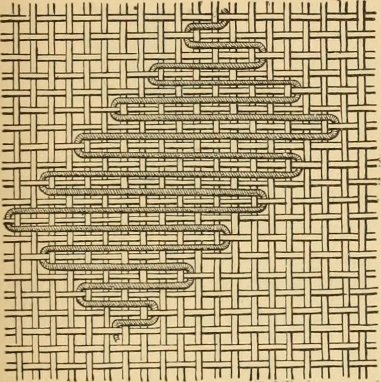 An illustration from Technology of textile design. Being a practical treatise on the construction and application of weaves for all textile fabrics, with minute reference to the latest inventions for weaving. Containing also an appendix showing the analysis and giving the calculations necessary for the manufacture of the various textile fabrics, 1889, leaf 128