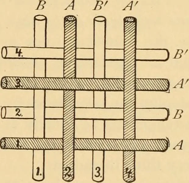 An illustration from Technology of textile design. Being a practical treatise on the construction and application of weaves for all textile fabrics, with minute reference to the latest inventions for weaving. Containing also an appendix showing the analysis and giving the calculations necessary for the manufacture of the various textile fabrics, 1889, leaf 134