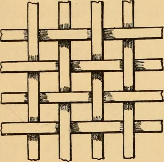 An illustration from Technology of textile design. Being a practical treatise on the construction and application of weaves for all textile fabrics, with minute reference to the latest inventions for weaving. Containing also an appendix showing the analysis and giving the calculations necessary for the manufacture of the various textile fabrics, 1889, leaf 14