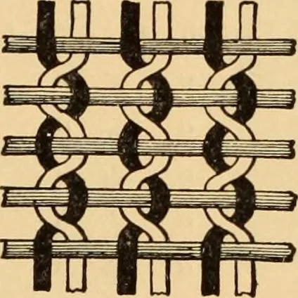 An illustration from Technology of textile design. Being a practical treatise on the construction and application of weaves for all textile fabrics, with minute reference to the latest inventions for weaving. Containing also an appendix showing the analysis and giving the calculations necessary for the manufacture of the various textile fabrics, 1889, leaf 14