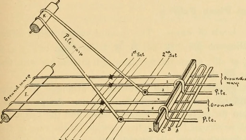 An illustration from Technology of textile design. Being a practical treatise on the construction and application of weaves for all textile fabrics, with minute reference to the latest inventions for weaving. Containing also an appendix showing the analysis and giving the calculations necessary for the manufacture of the various textile fabrics, 1889, leaf 172