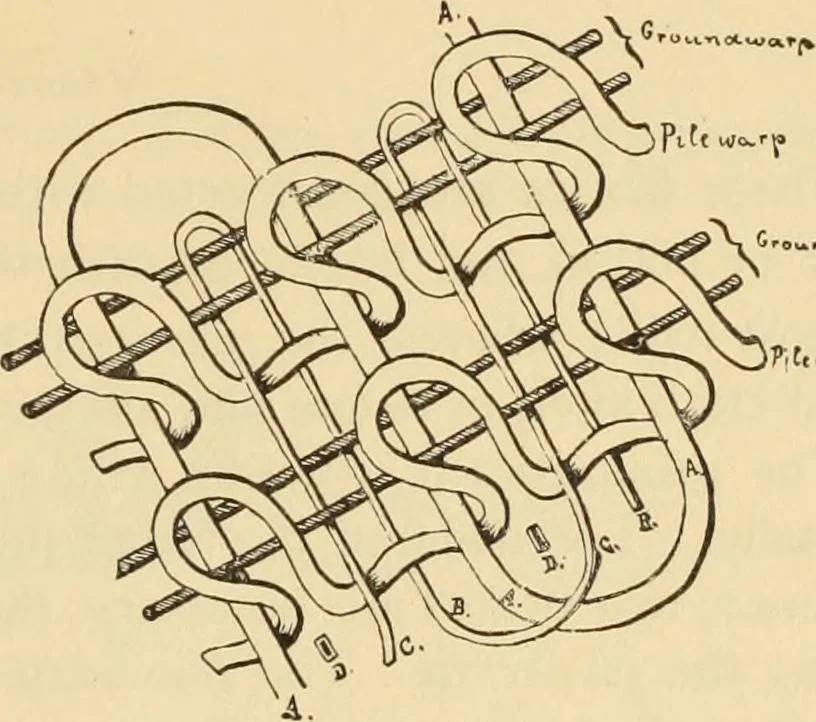 An illustration from Technology of textile design. Being a practical treatise on the construction and application of weaves for all textile fabrics, with minute reference to the latest inventions for weaving. Containing also an appendix showing the analysis and giving the calculations necessary for the manufacture of the various textile fabrics, 1889, leaf 172