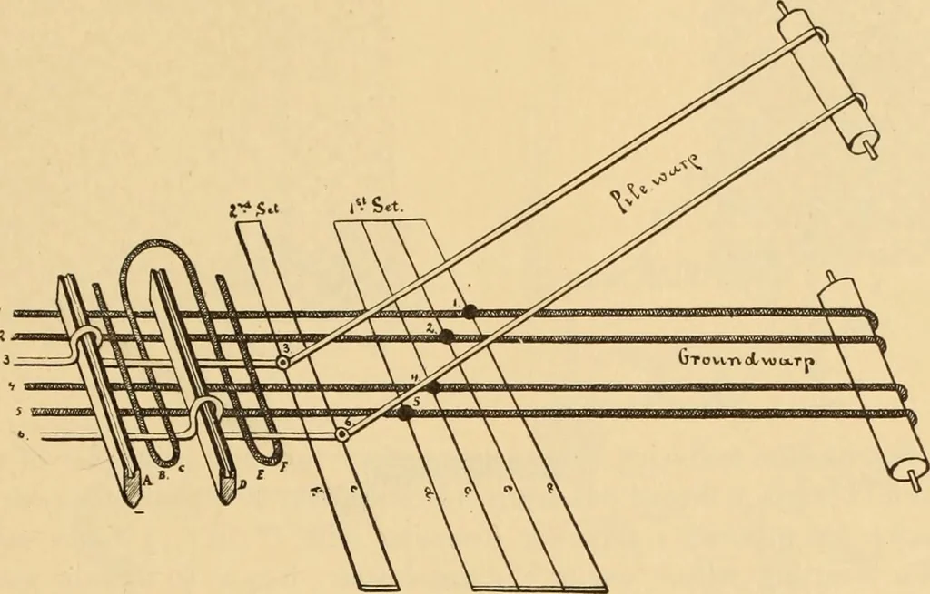 An illustration from Technology of textile design. Being a practical treatise on the construction and application of weaves for all textile fabrics, with minute reference to the latest inventions for weaving. Containing also an appendix showing the analysis and giving the calculations necessary for the manufacture of the various textile fabrics, 1889, leaf 180